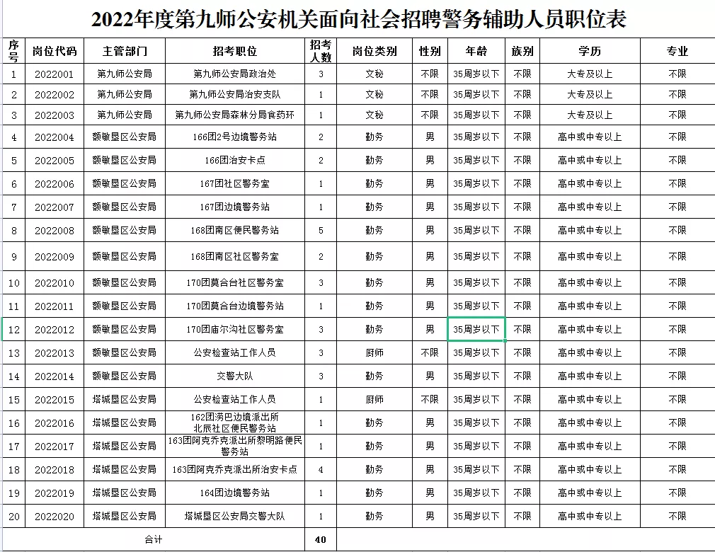 新疆兵团公务员报考_2022新疆兵团公务员_新疆兵团农九师2024年公务员考试