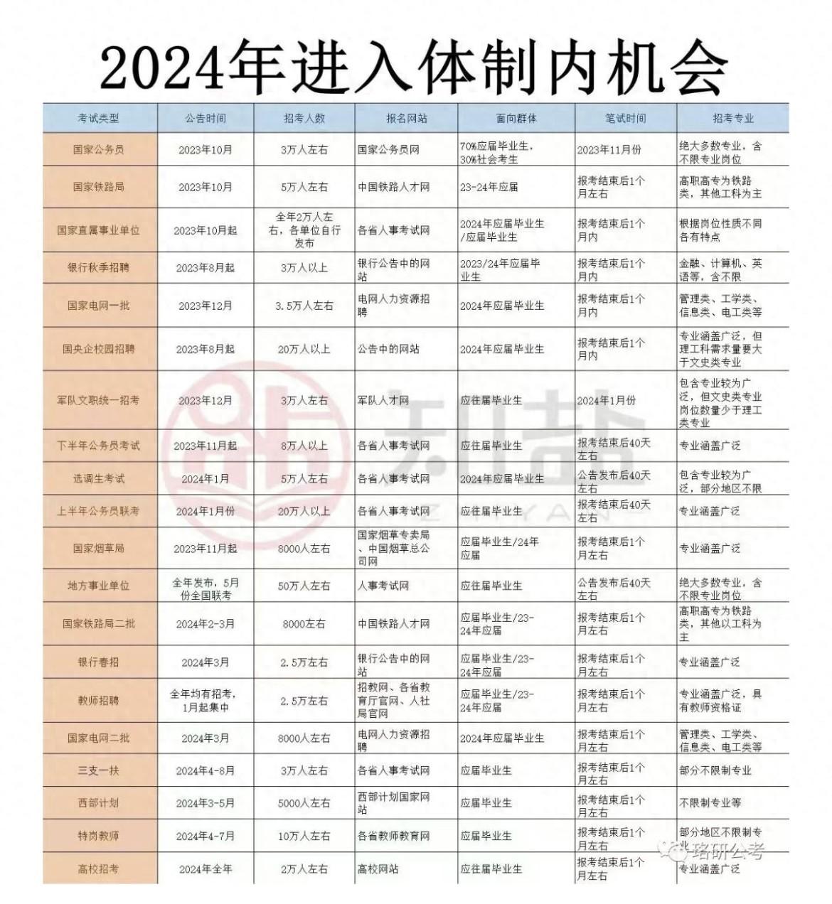 2022公务员考试日期_2024年公务员考试时间表_公务员考试时间表2023
