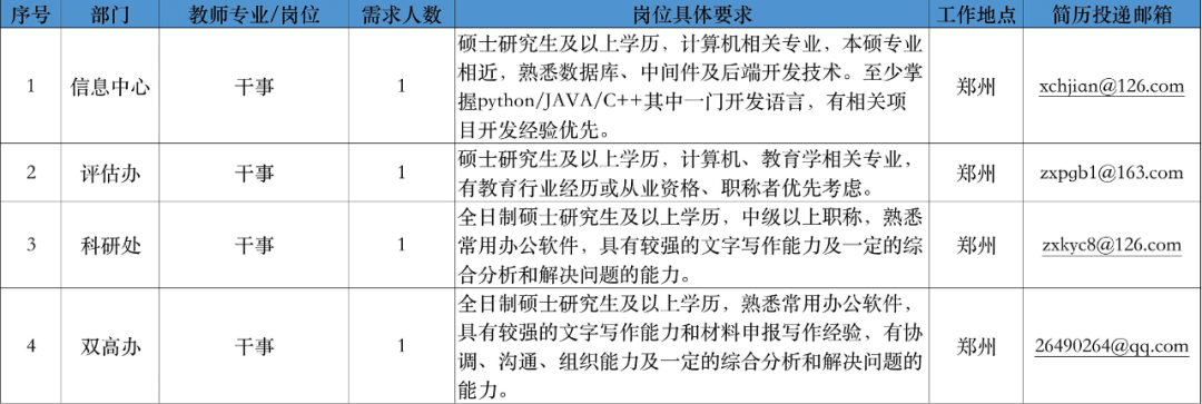 郑州市教师招聘2021_郑州市2024教师招聘_郑州教师招聘2020公告