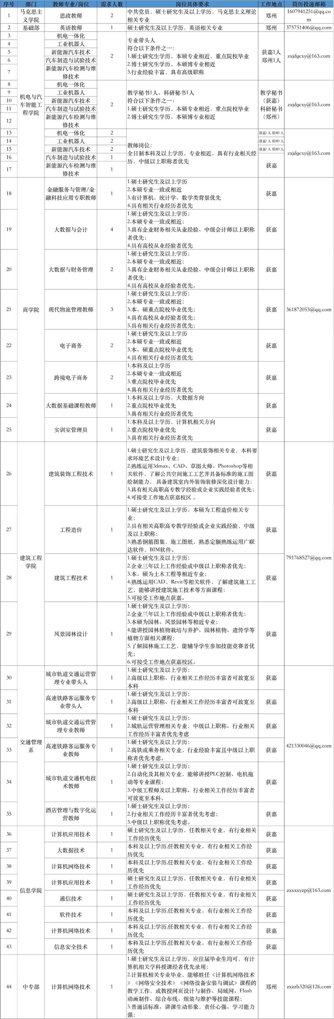 郑州教师招聘2020公告_郑州市教师招聘2021_郑州市2024教师招聘