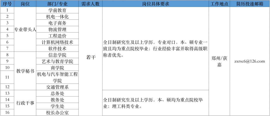 郑州市教师招聘2021_郑州教师招聘2020公告_郑州市2024教师招聘