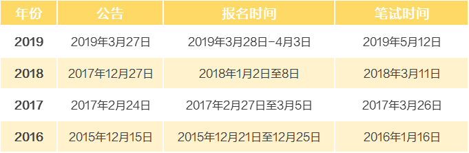 深圳公务员考试历年考情分析_历年深圳市考公务员时间_历年深圳公务员考试时间安排