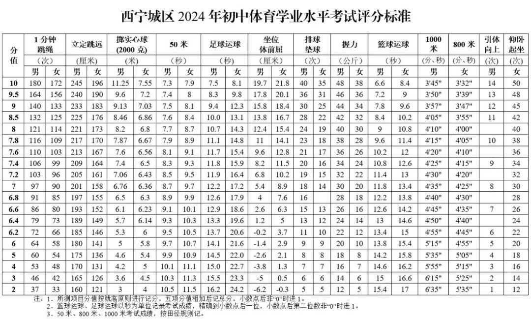 西宁招考网信息2024公告_西宁招考网信息网登录_2024西宁招考信息网
