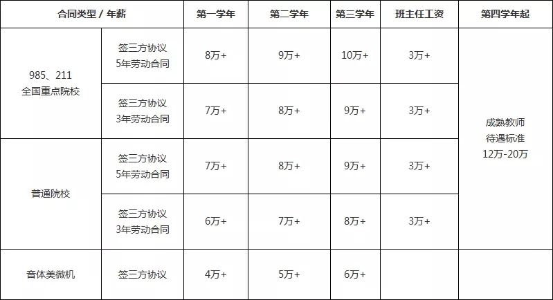 华图延安分校同步延安人事考试网发布：《》