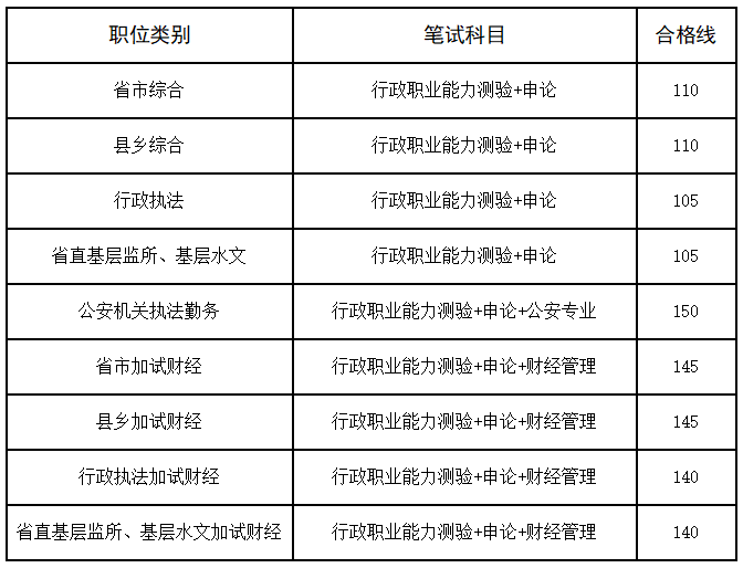 2024年辽宁省公务员考试面试名单_辽宁公务员面试名单何时公布_辽宁公务员进面