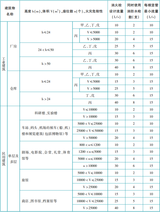 消防工程师的合格标准_消防工程师一级标准_消防工程师的等级划分