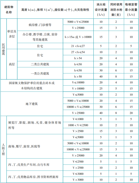 消防工程师的等级划分_消防工程师一级标准_消防工程师的合格标准