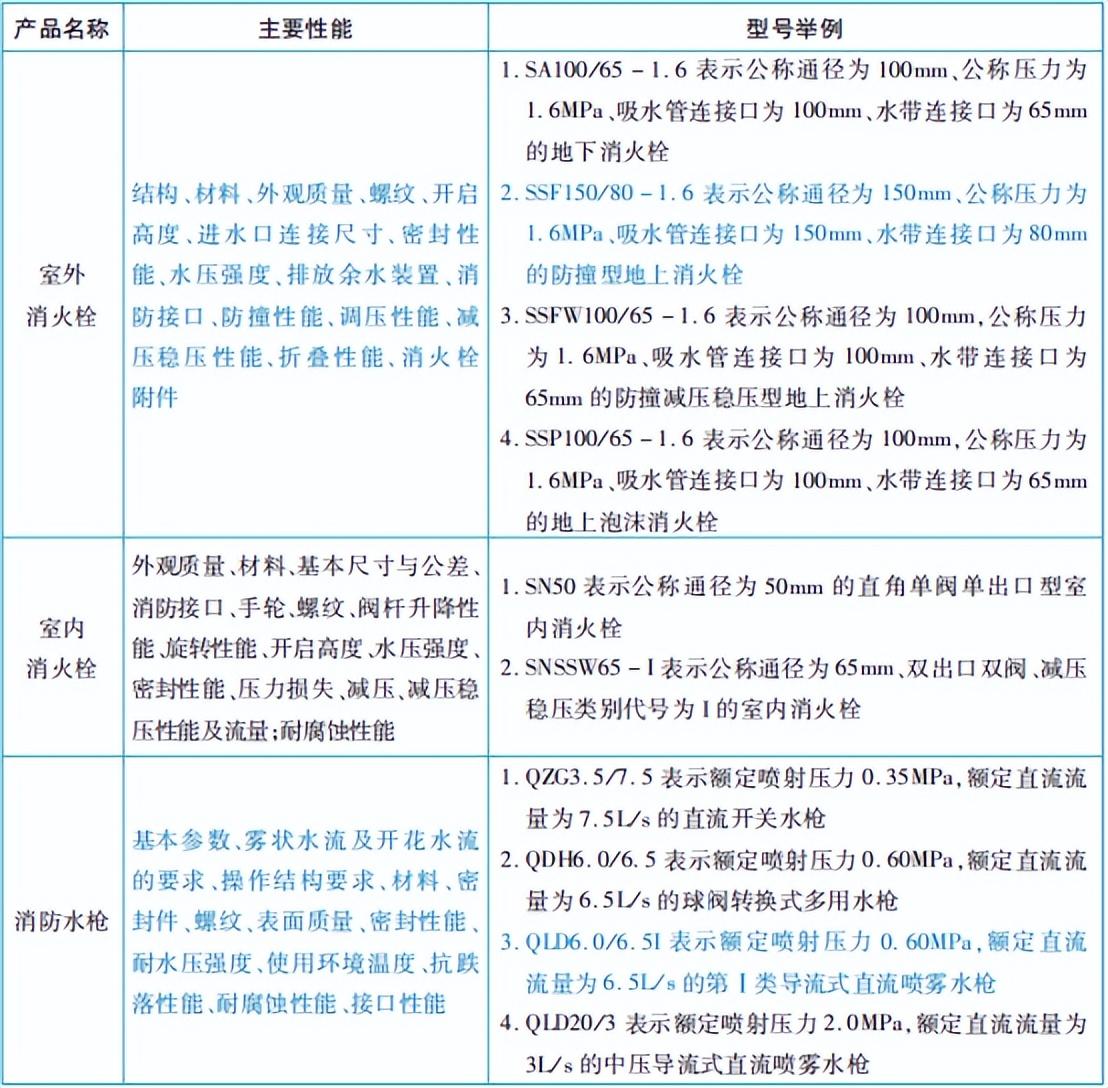 消防工程师的等级划分_消防工程师一级标准_消防工程师的合格标准