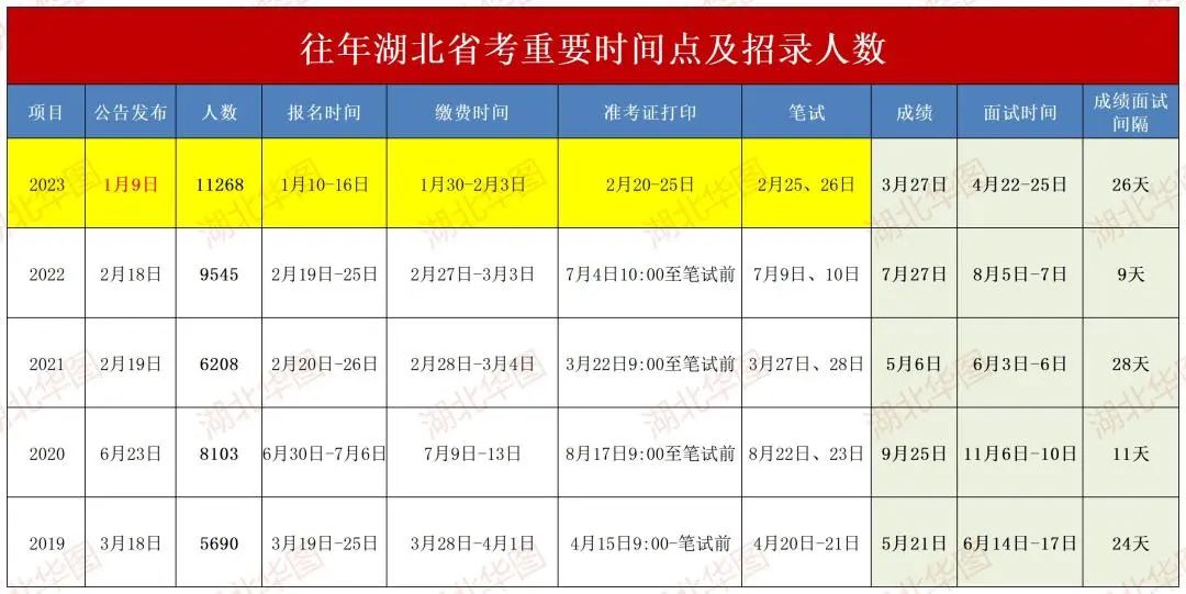 2024年国家公务员考试_公务员考试2023年时间_2024年公务员考试省考