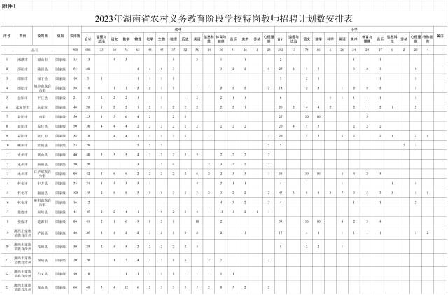 湖南大学教师招聘_招聘湖南大学教师信息_湖南大学招聘教师2021