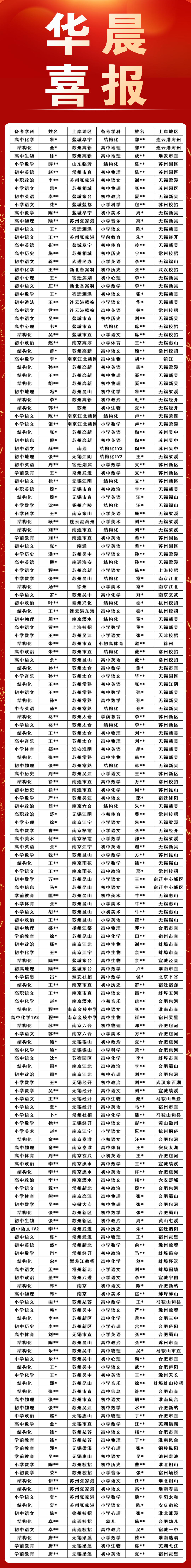 21年苏州教师招聘_苏州教师招聘真题_苏州教师招聘考试题型