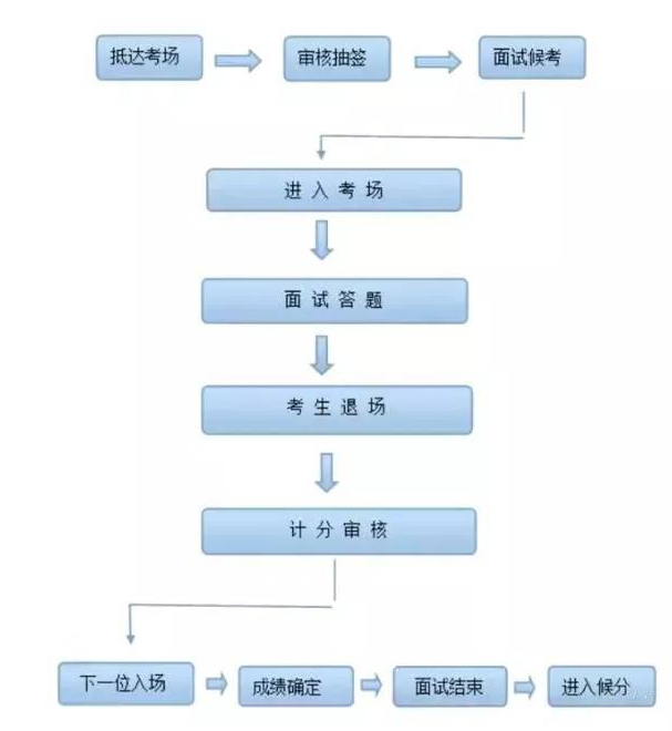 2024年国家公务员局成绩查询系统_国考国家金融监督管理总局庆阳监管分局面试技巧