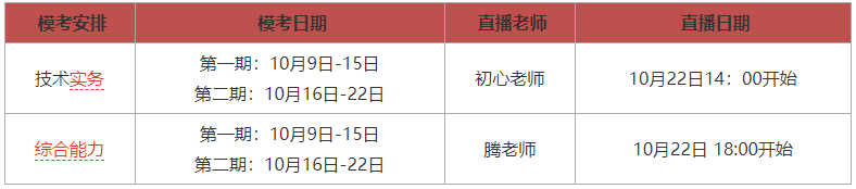 2023年第一期一级消防模考大赛考前摸底测评图2