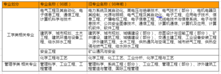 考消防师工程好找工作吗_二级消防工程师好考不_消防工程师好不好考就业难不难