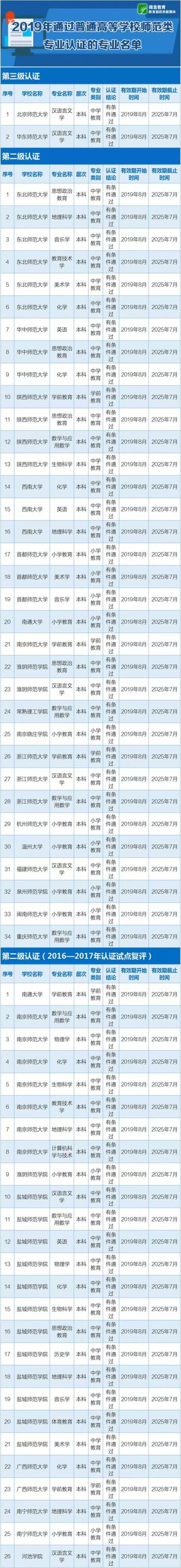 中国教师资格网资格认证_中国教师资格认证网_中国教师资格认证网官网