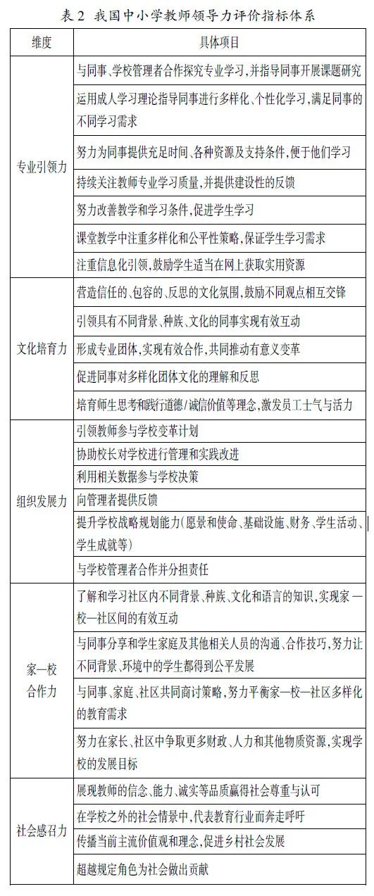教师评价指标体系的国际比较_教师发展评价指标体系_指标体系评价法案例