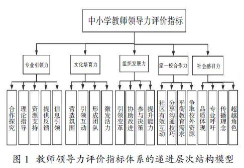 教师发展评价指标体系_指标体系评价法案例_教师评价指标体系的国际比较