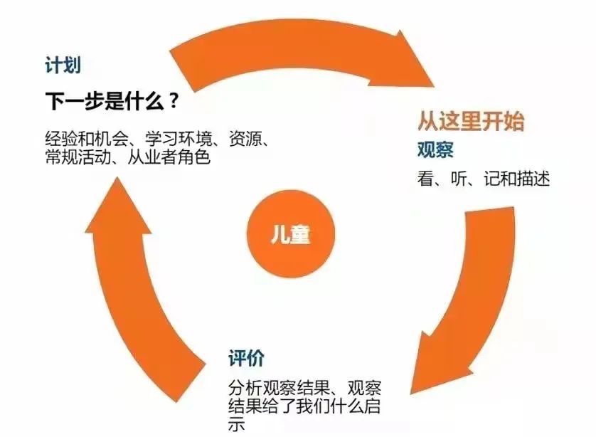 幼儿教师培训记录内容_培训记录幼儿内容教师怎么写_幼儿教师培训记录表格