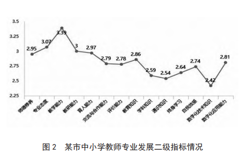 教师评价指标体系的国际比较_教师发展评价指标体系_指标评价体系的构建