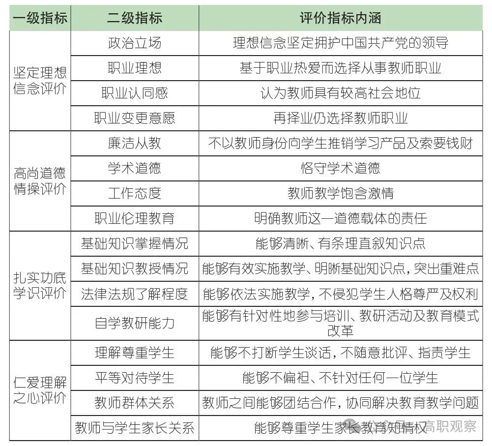 指标体系评价法案例_教师发展评价指标体系_指标体系在评价中的作用