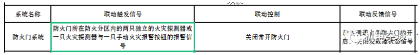 消防电磁门吸接线图解_消防电磁门吸接线图_消防电磁门用什么线