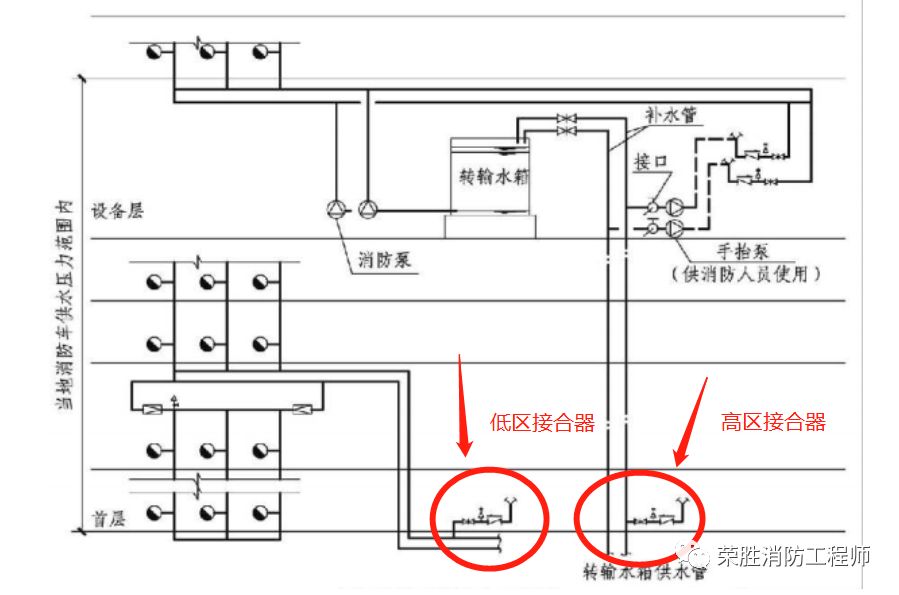 给水消防栓规范技术规程_给水消防栓规范技术标准_消防给水及消防栓给水的技术规范