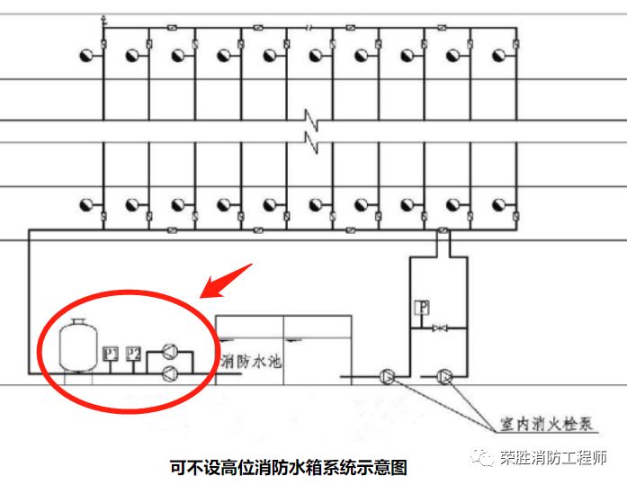 给水消防栓规范技术标准_给水消防栓规范技术规程_消防给水及消防栓给水的技术规范