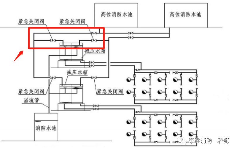 消防给水及消防栓给水的技术规范_给水消防栓规范技术标准_给水消防栓规范技术规程