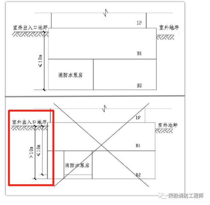 消防给水及消防栓给水的技术规范_给水消防栓规范技术规程_给水消防栓规范技术标准