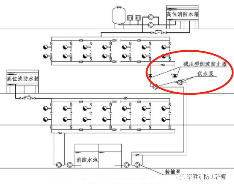 给水消防栓规范技术规程_消防给水及消防栓给水的技术规范_给水消防栓规范技术标准