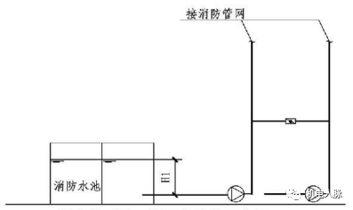 消防给水及消防栓给水的技术规范_给水消防栓规范技术要求_给水消防栓规范技术规程