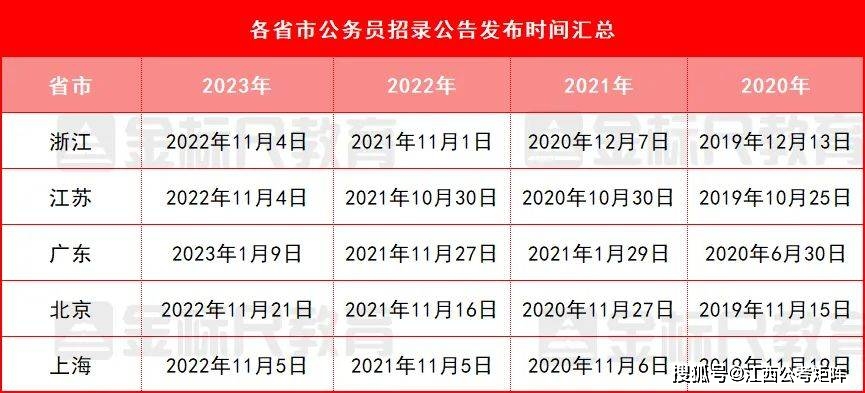 浙江省各类考试时间安排_2024浙江省考考试时间表_浙江省考试时间2020