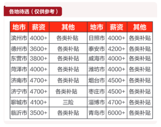 2023 山东三支一扶考情分析：潍坊市高密市岗位题型分布及公共基础知识分值占比图3