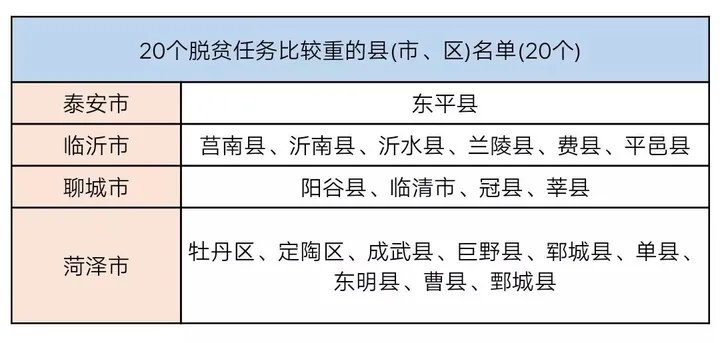 山东省潍坊市扶贫办_潍坊市扶贫_山东省潍坊市2024三支一扶