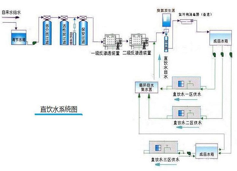 厂房建筑公用设施图纸审核手册及通用配置指南图2