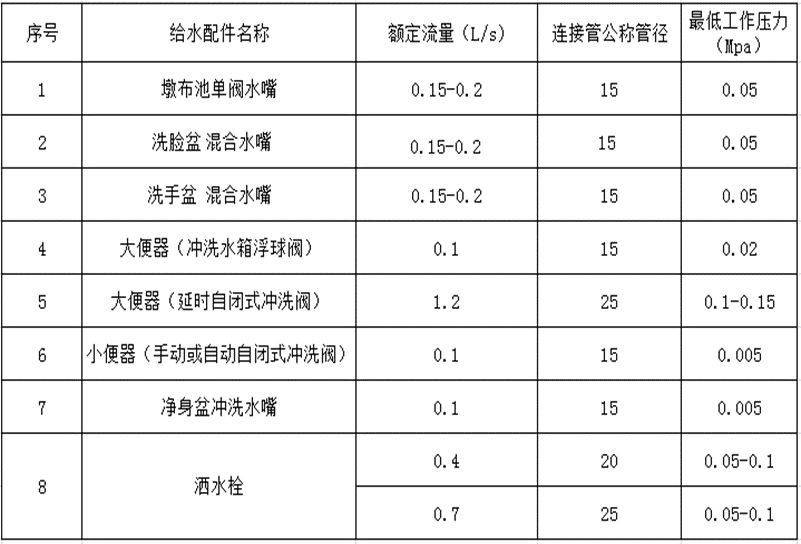 厂房建筑公用设施图纸审核手册及通用配置指南图3