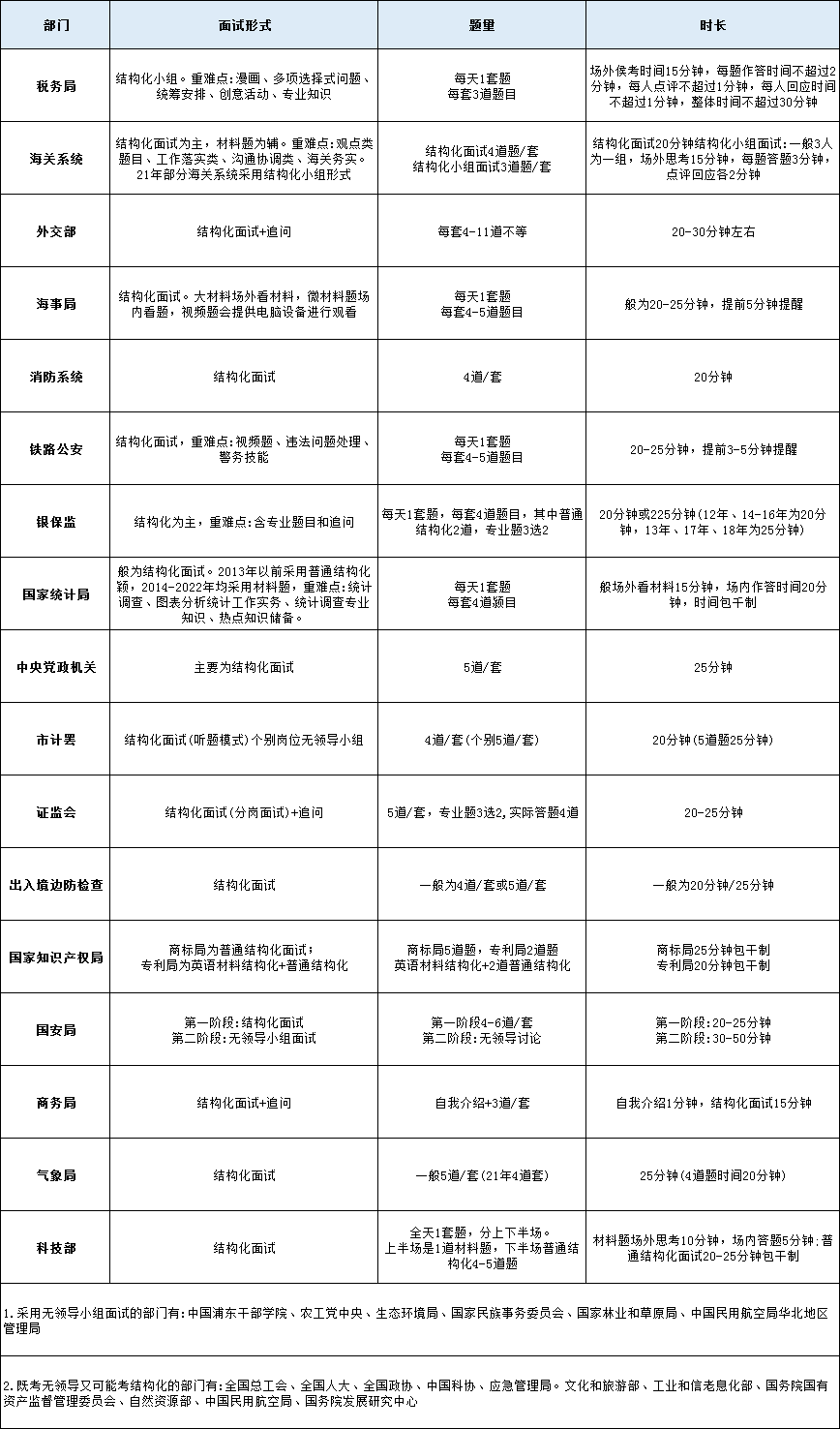 公务员涂答题卡涂到什么程度_公务员考试多涂答题卡_公务员考试涂答题卡视频教程