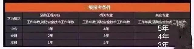 消防工程师证书学习_消防工程师证课程_消防工程师证好学吗
