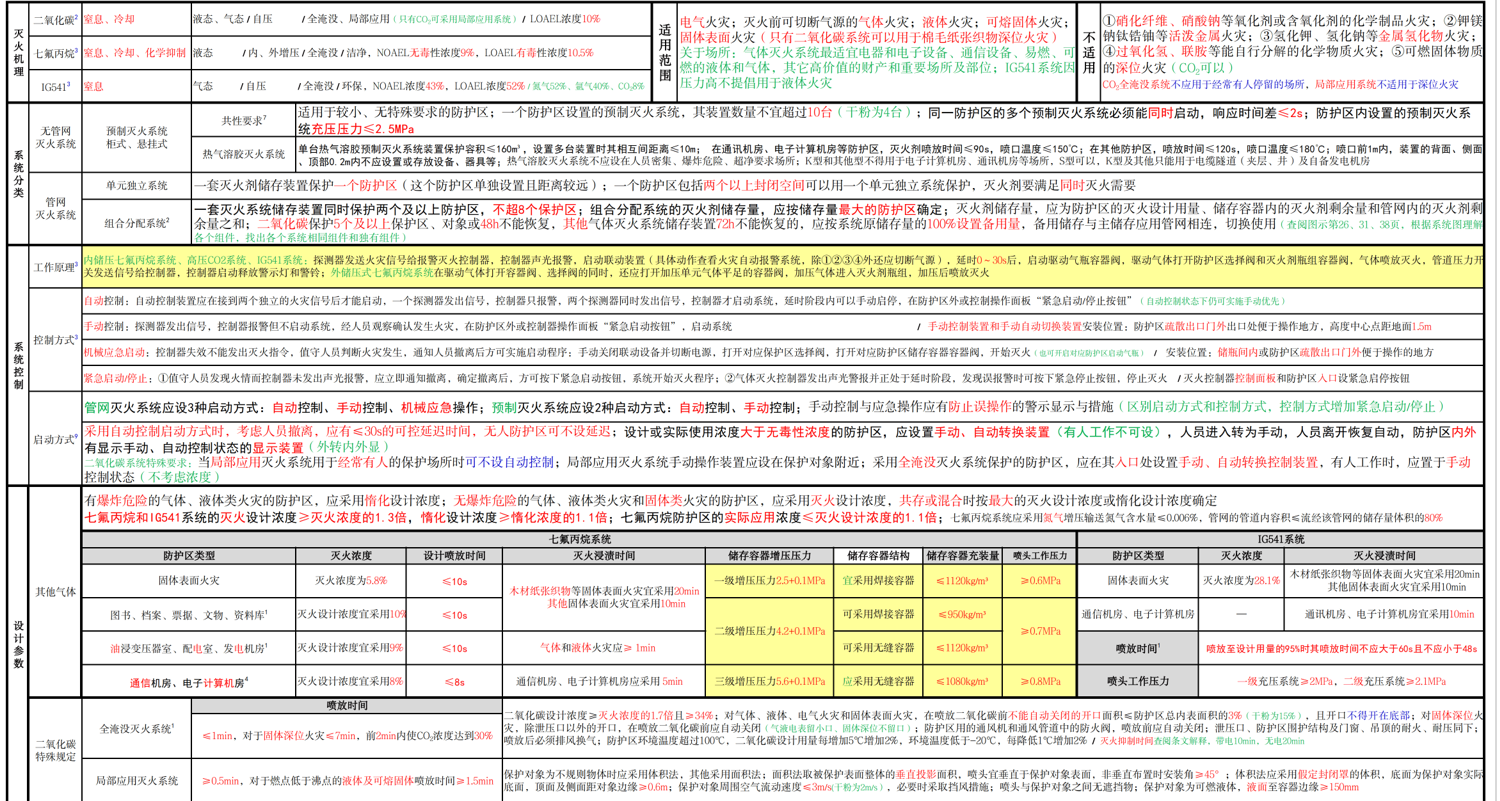 消防工程师证好学吗_消防工程师证书学习_消防工程师证要什么学历