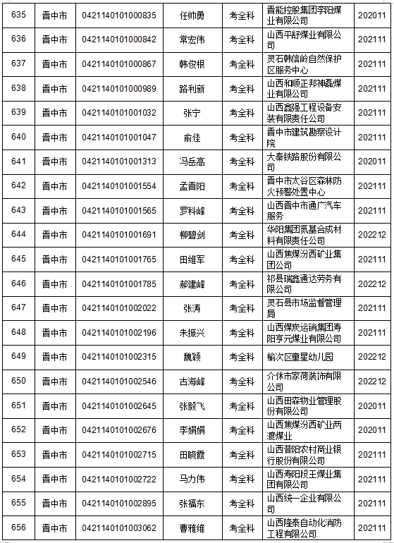 一级消防工程工程师_消防工程师有几级职称_工程消防师级别划分
