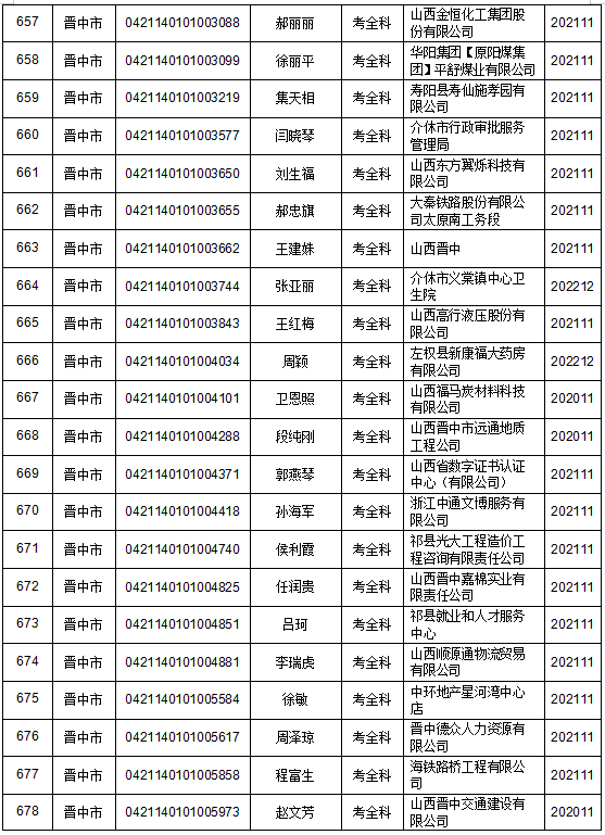 工程消防师级别划分_消防工程师有几级职称_一级消防工程工程师