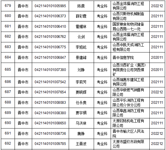 工程消防师级别划分_一级消防工程工程师_消防工程师有几级职称
