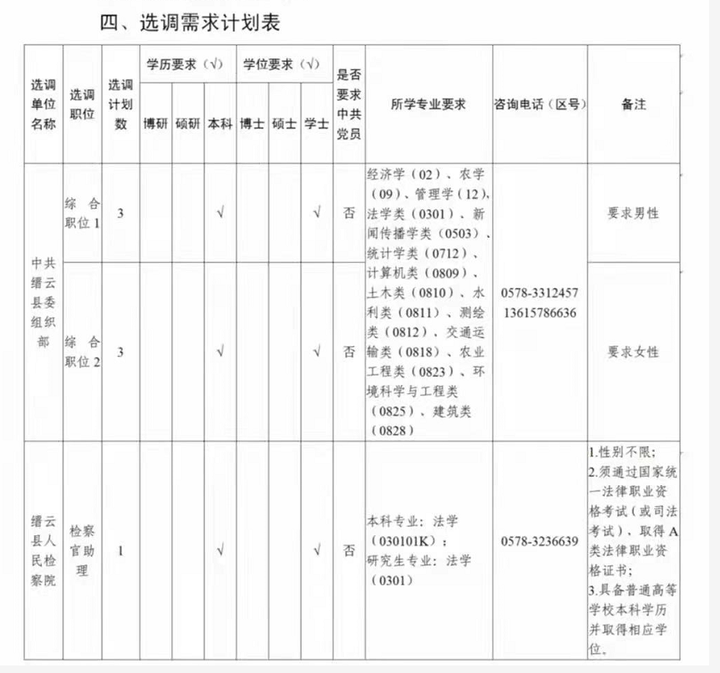 温州市选调生_温州市双一流选调面试_温州选调