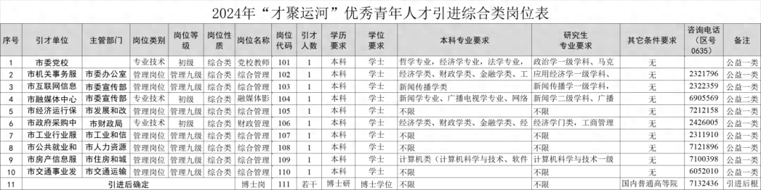 2024年临清市优秀青年人才引进综合类岗位10人