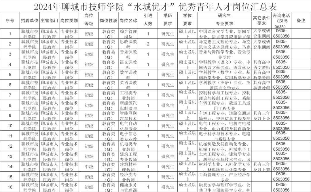 2024聊城教师招聘成绩_招聘聊城成绩教师2024公告_聊城教师招聘公示