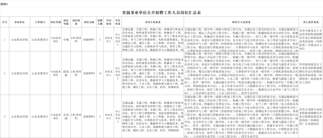 招聘聊城成绩教师2024公告_2024聊城教师招聘成绩_聊城教师招聘公示