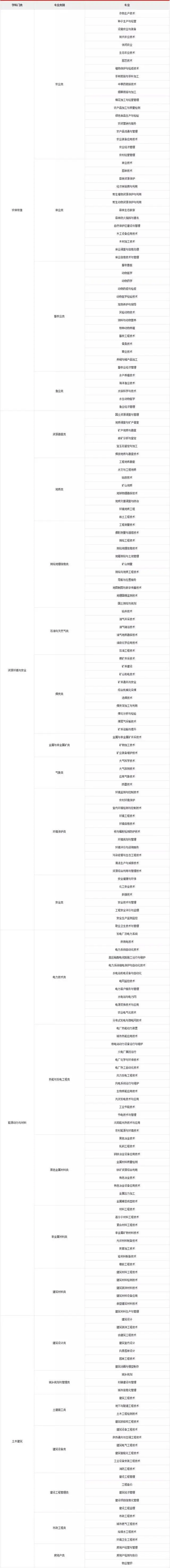 公务员考试怎么选择可以参考的专业分类目录呢？？图2
