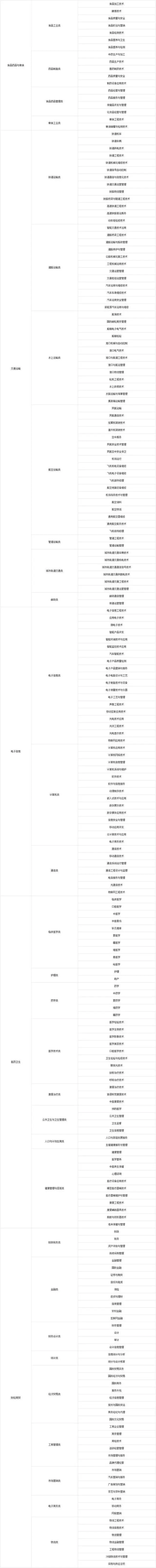 公务员考试科目分类_科目公务员分类考试是什么_科目公务员分类考试怎么考