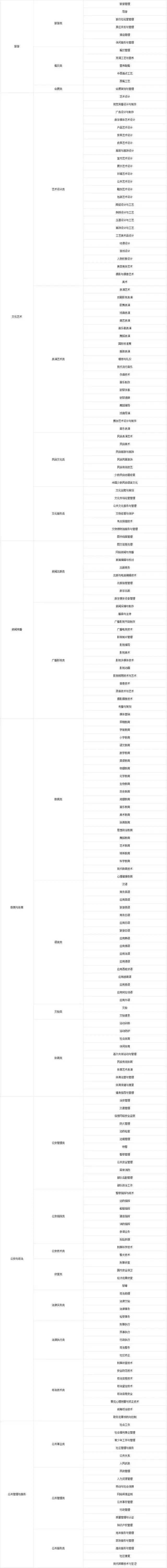 科目公务员分类考试是什么_科目公务员分类考试怎么考_公务员考试科目分类