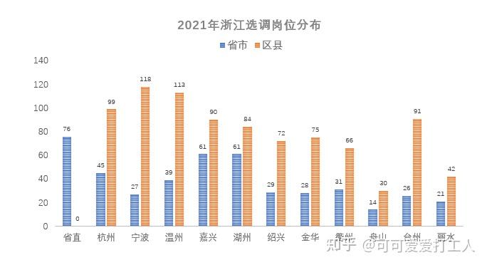 温州选调生面试培训班_温州市双一流选调面试_温州选调